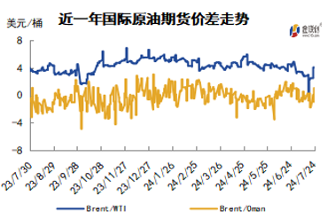 巴以局势仍存缓和契机 地缘风险溢价排出导致油价大跌