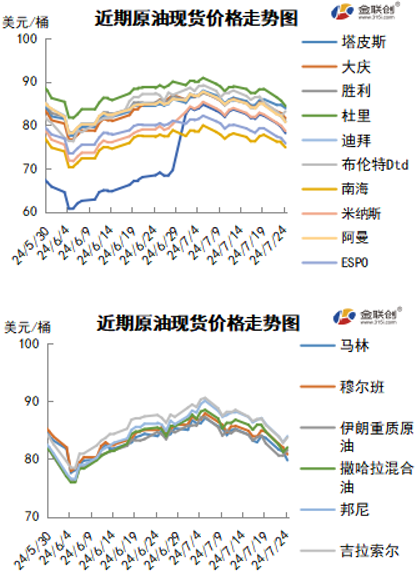 巴以局势仍存缓和契机 地缘风险溢价排出导致油价大跌